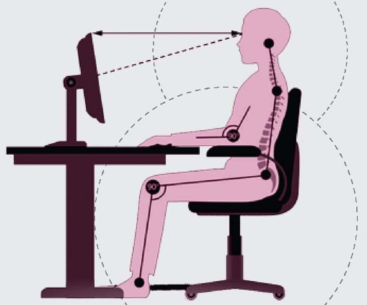 نحوه قرارگیری بدن